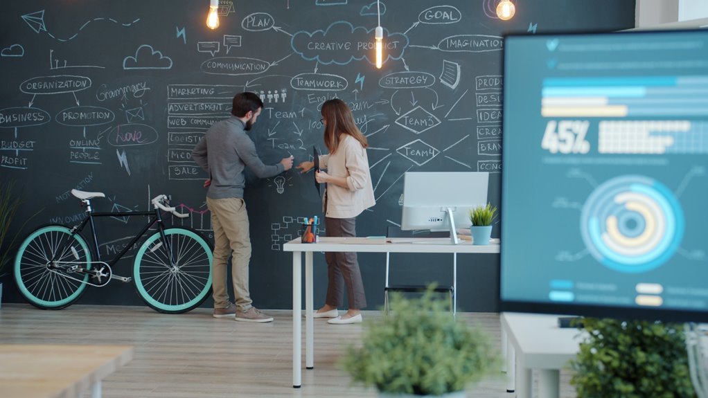 business innovation and growth